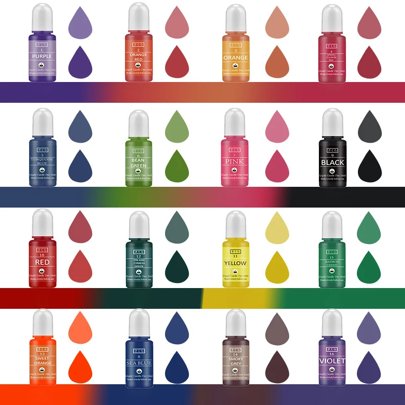 DIY Epoxy Resin Pigment Kit Ca – Soap Making Things Bewertung und Preis